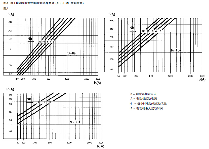 ABB,VSC真空接触器